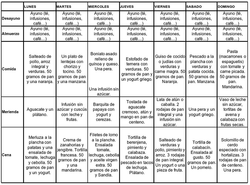 Menú de siete días ayuno intermitente.