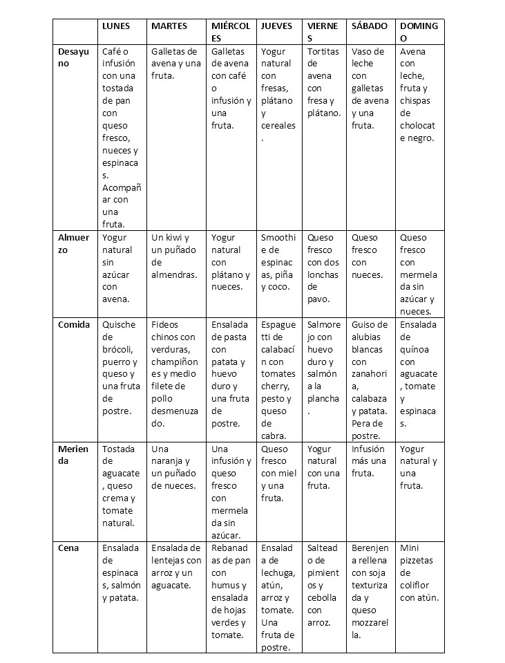 Menú semanal para Dieta Flexitariana.