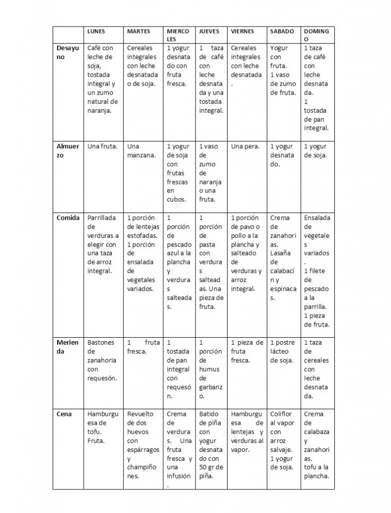 Menú semanal para una Dieta Flexitariana.